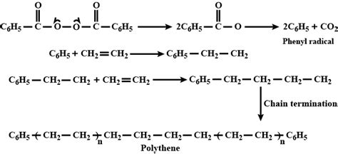 Write the free radical mechanism for the polymerisation of ethene.