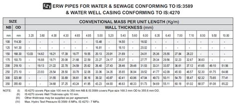 Ms pipe weight chart in kg