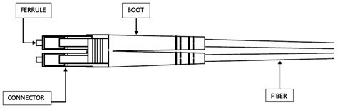 What Are Fiber Optic Cables Made Of?