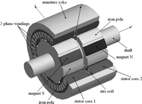 [DIAGRAM] 3 Phase Stator Winding Diagram - MYDIAGRAM.ONLINE