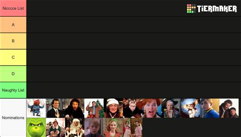 65 Christmas Movie Characters! Tier List (Community Rankings) - TierMaker