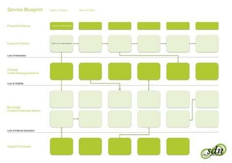 PPT - Service Blueprint PowerPoint Presentation, free download - ID:1978057