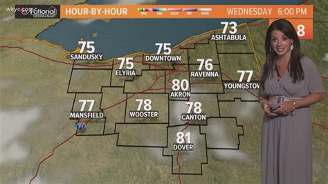 10-Day Weather Forecast For Middletown Ohio - WEATHER HRW