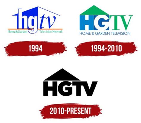 HGTV Logo, symbol, meaning, history, PNG, brand