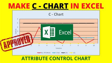 C Chart Formula / C Chart Calculator / C Chart Used For / How to Make C ...