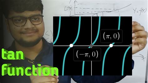 Tan function, y=tanx , Graph , Domain, Range , period - YouTube