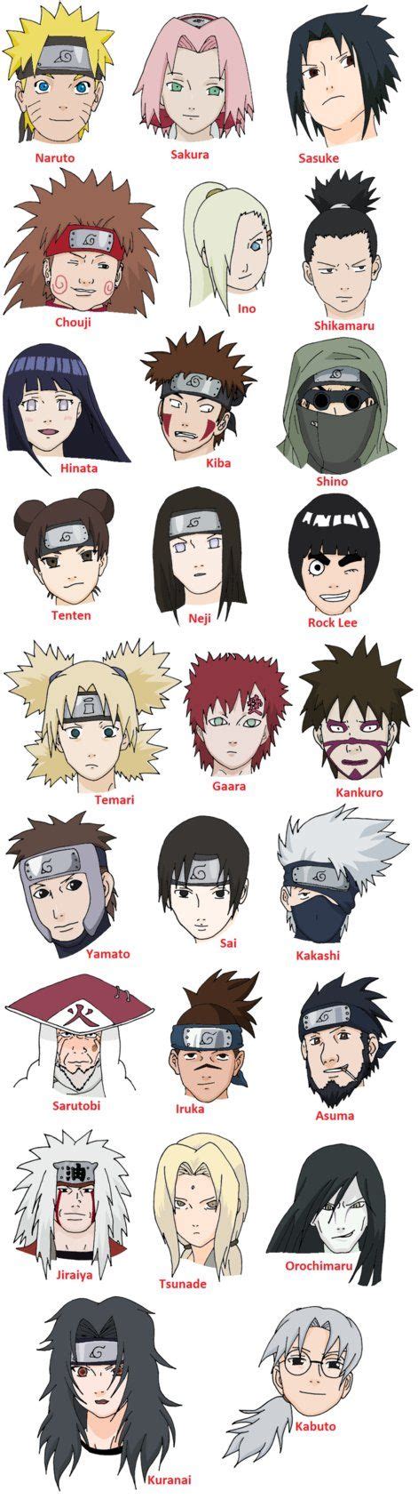 Naruto Characters Names List