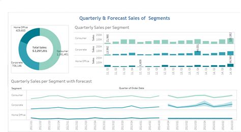 Forecast in Tableau – Technical Jockey