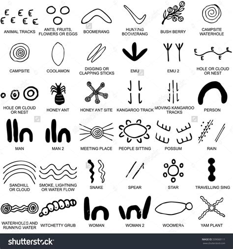 Aboriginal Art Symbols and Meanings - MayaminAnderson
