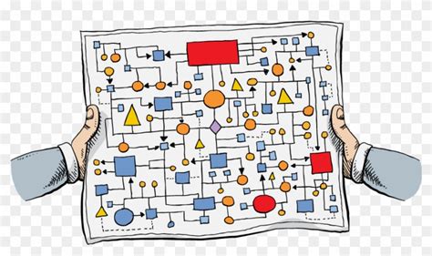 Complicated Process Flow Chart, HD Png Download - 942x514(#4271143) - PngFind