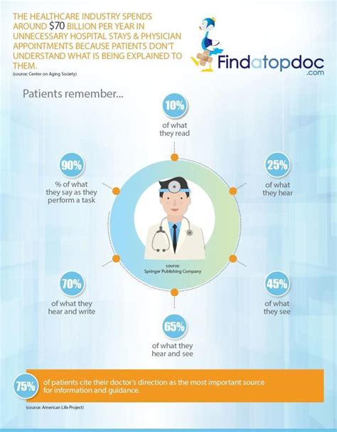 Patient Education [Infographic]