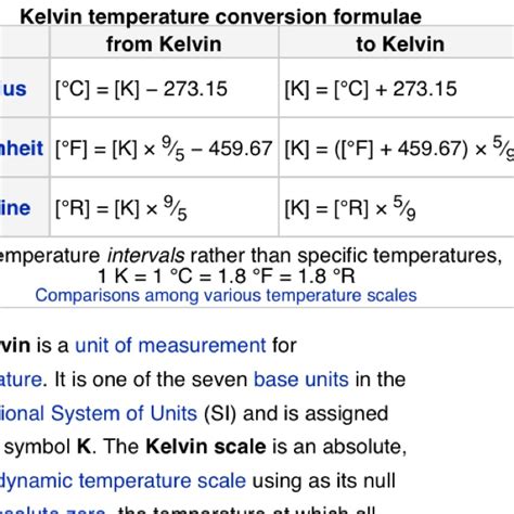 Kelvin | The unit, Kelvin, Units of measurement