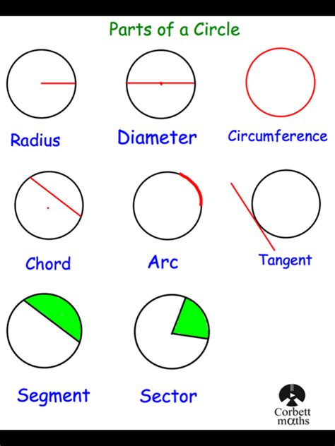 Reviewing Circle Geometry Concepts Covered In Name That Circle Part ...