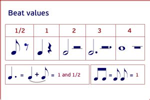 Which Is The Time Signature? — Didac Music Blog