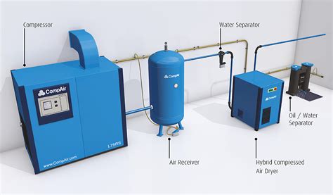 Moisture Free Zone Navigating the Benefits of Desiccant Air DryingNeed ...