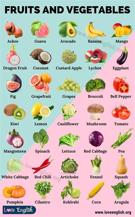 Fruits and Vegetables: 100 Names of Fruits and Vegetables in English ...