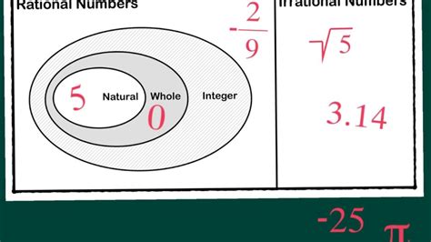 26+ real numbers venn diagram - GurnamAkiera