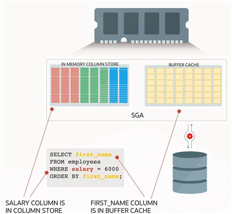 Introducing Oracle Database 21c | DB Exam Study