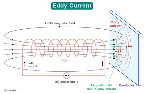 What Is The Difference Between Eddy Current Sensor An - vrogue.co