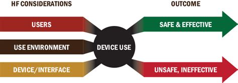 Human Factors Certificate - Psychology | The University of Utah - Department of Psychology - The ...