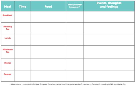 Food & Thought Monitoring Template