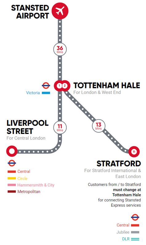 Antwort How much is train from London Stansted to city? Weitere ...