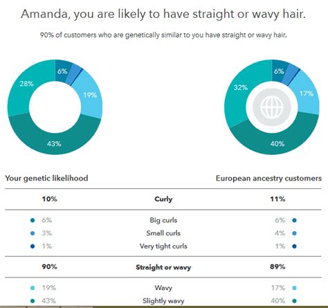 23andMe Review 2022: Are Health Reports Worth the Price?