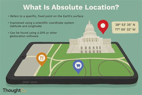 What Is Absolute Location, and Can You Find Yours?