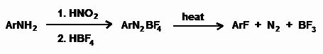 Balz-Schiemann Reaction - organic reaction mechanisms