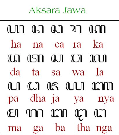 Font Aksara Jawa Hanacaraka untuk PC - Buwoh.com