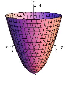 Multivariable Calculus Graphs