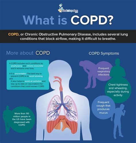 COPD: Symptoms, Causes, Treatment, and Diagnosis | FindATopDoc