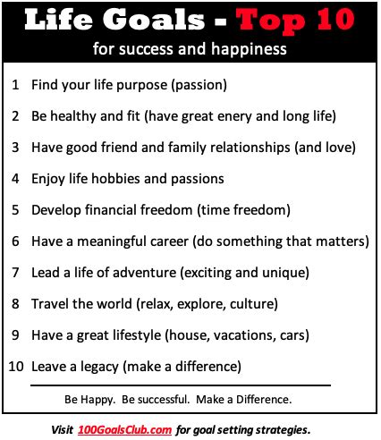 Life goals are the building blocks for your success and happiness!