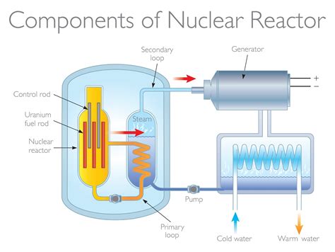 An A to Z of Nuclear Reactor Sensors