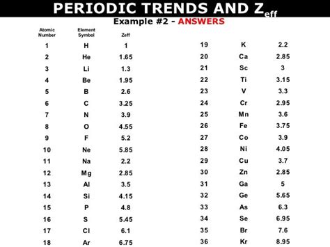 Tang 10 periodic trends and zeff