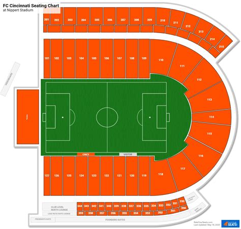 Section 107 at Nippert Stadium - FC Cincinnati - RateYourSeats.com