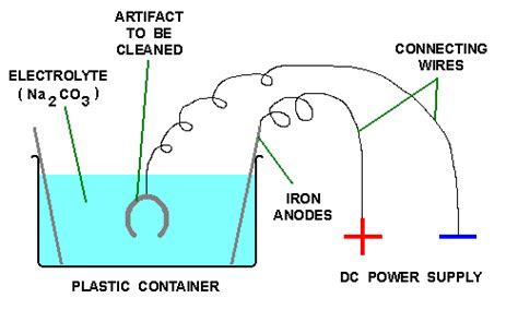 How To Remove Rust Electrically - HOWOTRE