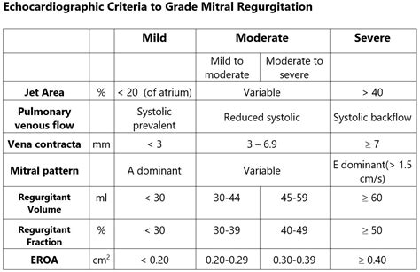 Aortic Valve Regurgitation Grading | Hot Sex Picture