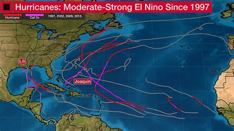 How El Niño Could Influence Where Hurricanes Go This Season | Weather Underground