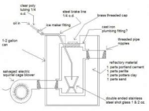 Homemade Waste Oil Furnace - HomemadeTools.net