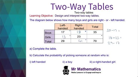 Two Way Table Probability Problems | Brokeasshome.com