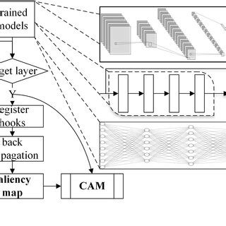 The proposed AI security framework based on the interpretability of the ...