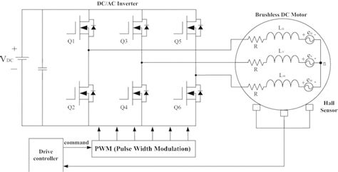 BLDC Motor Controller: Design Principles Circuit Examples, 42% OFF