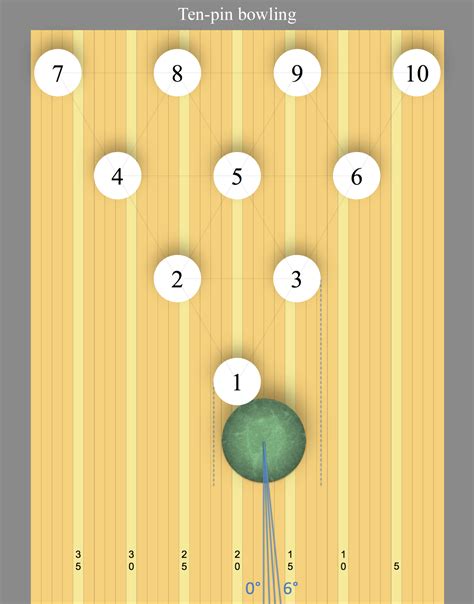 Bowling Pin Setup: Numbering, Board Placement, and Pocket Finding