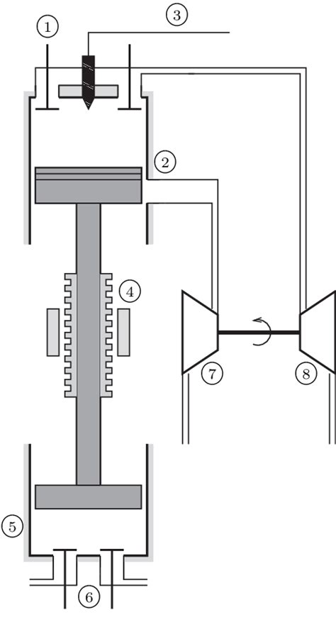 Free-piston engine [22] | Download Scientific Diagram