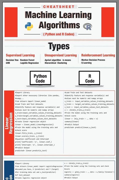 Machine Learning Algorithm Code in Python And R : r/Students