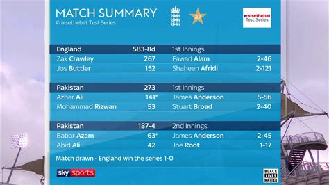 England vs Pakistan 3rd Test Day 5 Live Score, ENG vs PAK Test Live Cricket Score Streaming ...