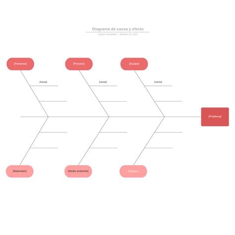 Diagrama De Causa Y Efecto Plantillas In 2021 Office Templates Images ...