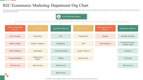 B2C Ecommerce Marketing Department Org Chart PPT Sample