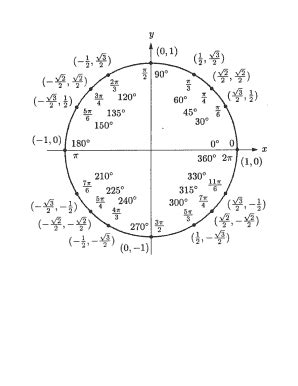 18 Printable unit circle chart sin cos tan Forms and Templates - Fillable Samples in PDF, Word ...